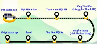 TOUR THAM QUAN NGŨ HÀNH SƠN VÀ PHỐ CỔ HỘI AN