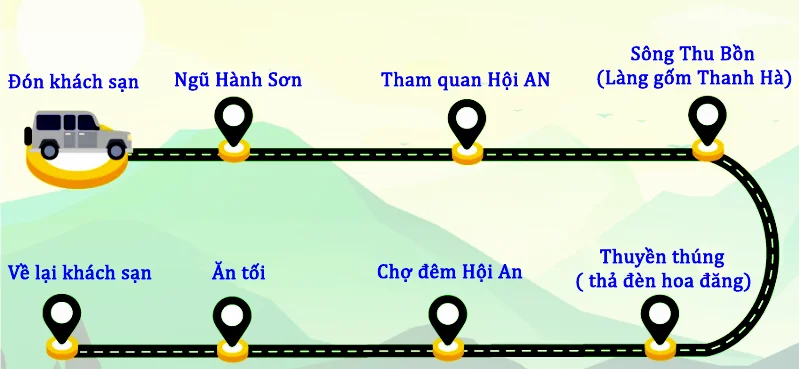 Du lịch SKD